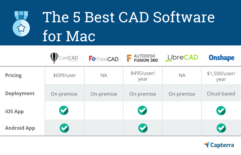 simple cad for mac